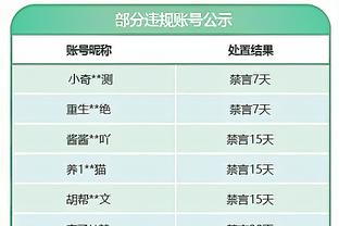 西甲前三集体刹车！头名皇马战平，第二赫罗纳输球&第三巴萨闷平